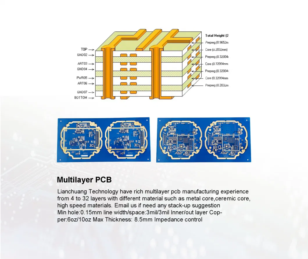 Hot Selling Industrial Equipment Control PCB, PCB Assembly, Printed Circuit Board Manufacturers From China